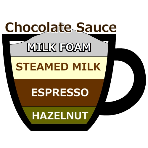 カフェモカ,Cafe Mocha,摩卡咖啡,카페 모카