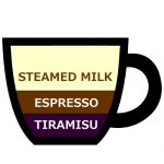 カフェ ティラミス ラテ,Tiramisu Latte,提拉米蘇拿鐵,티라미수 라떼